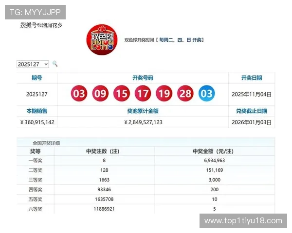 第2025305期开奖结果公布，幸运号码揭晓